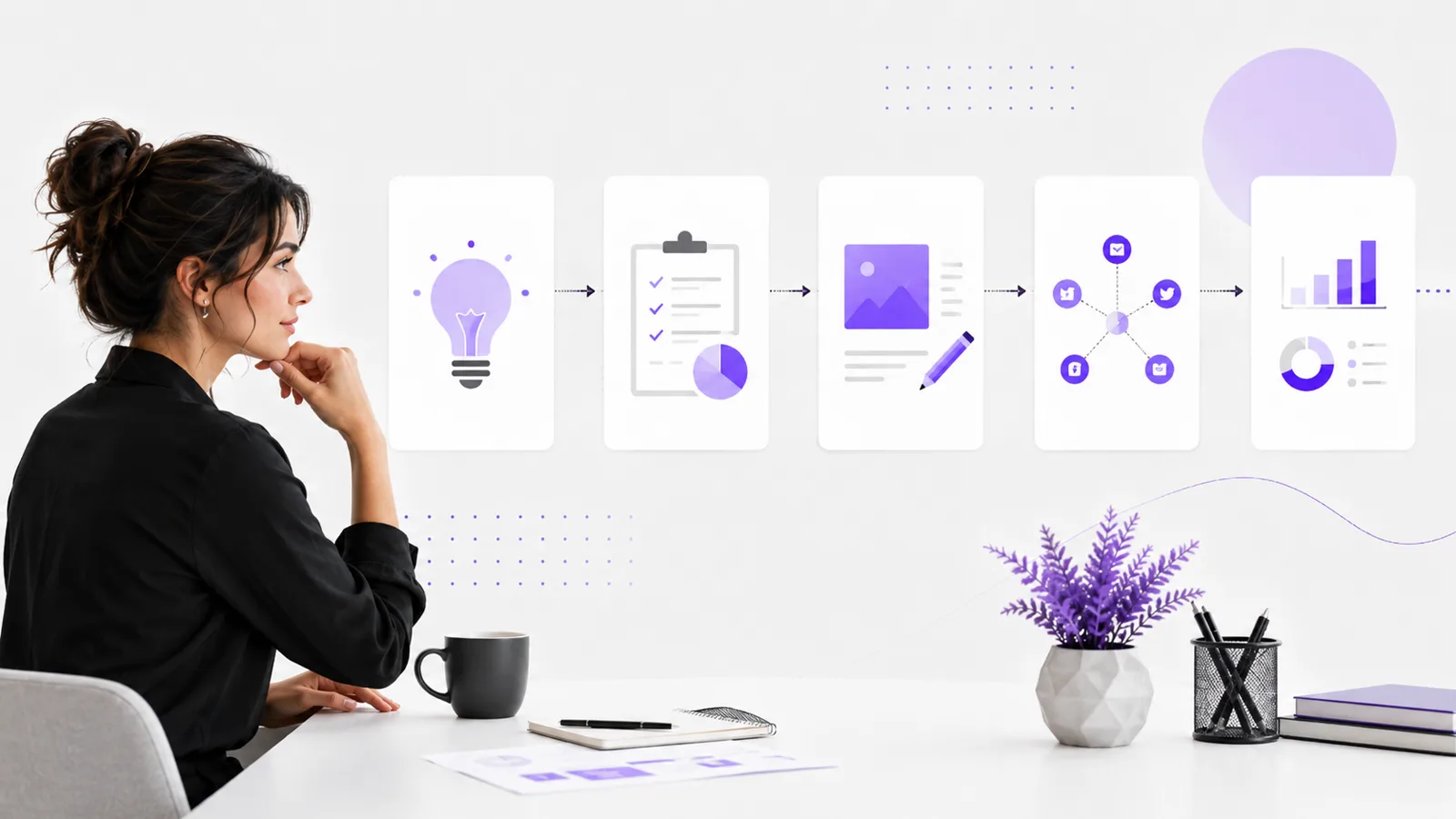 Proceso de estrategia de comunicación, contenido, publicidad y análisis