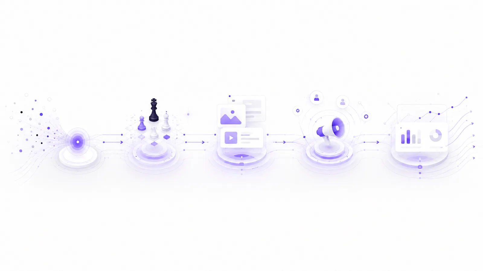 Método Marketimente: claridad, estrategia, contenido, publicidad y análisis